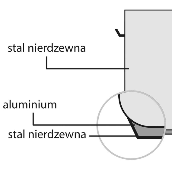 Suppentopf STANDARD mit Deckel, Ø 320 mm, 20,9 L