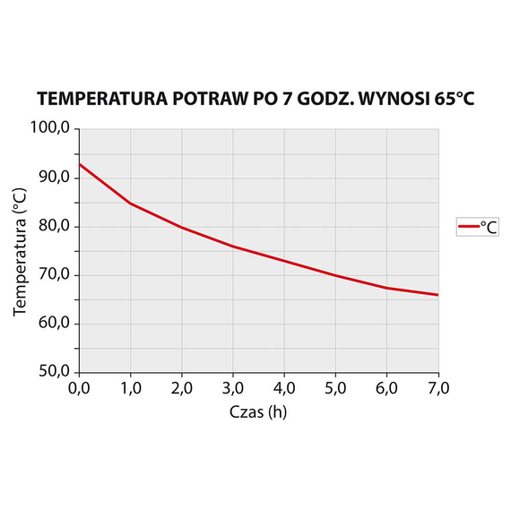 Thermobehälter aus rostfreiem Edelstahl, 50 Liter