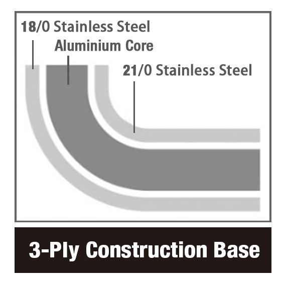 Combisteel Bratpfanne Edelstahl Ø32 4L