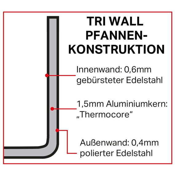 Vogue Tri Wall Mini-Bratpfanne 120ml