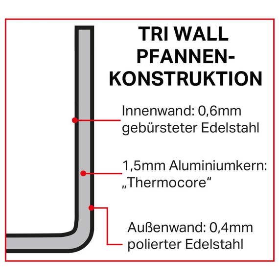 Vogue Tri-wall Kupfer Stieltopf Induktion 18cm
